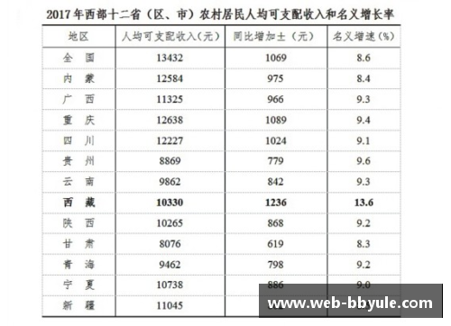 bb娱乐平台非洲球员收入排名及影响因素分析